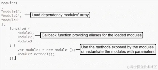 编码的 AMD 模式
