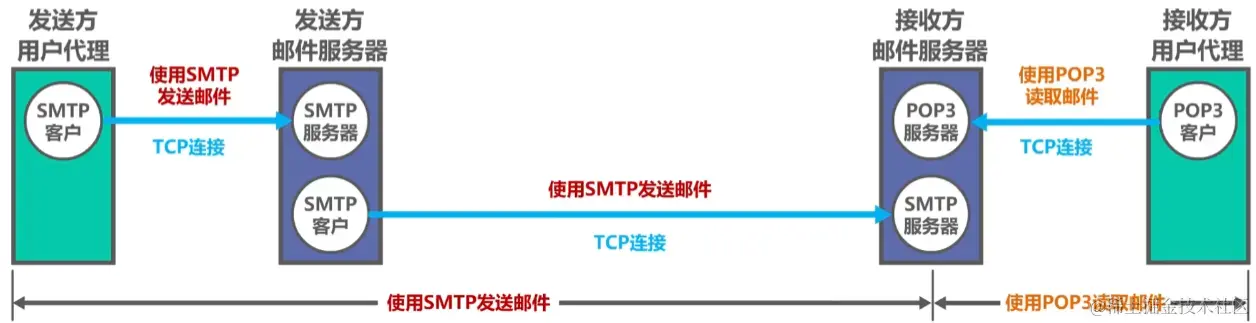 image-20230731022227217