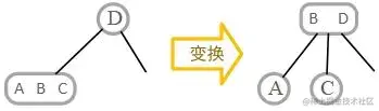 红黑颜色变换