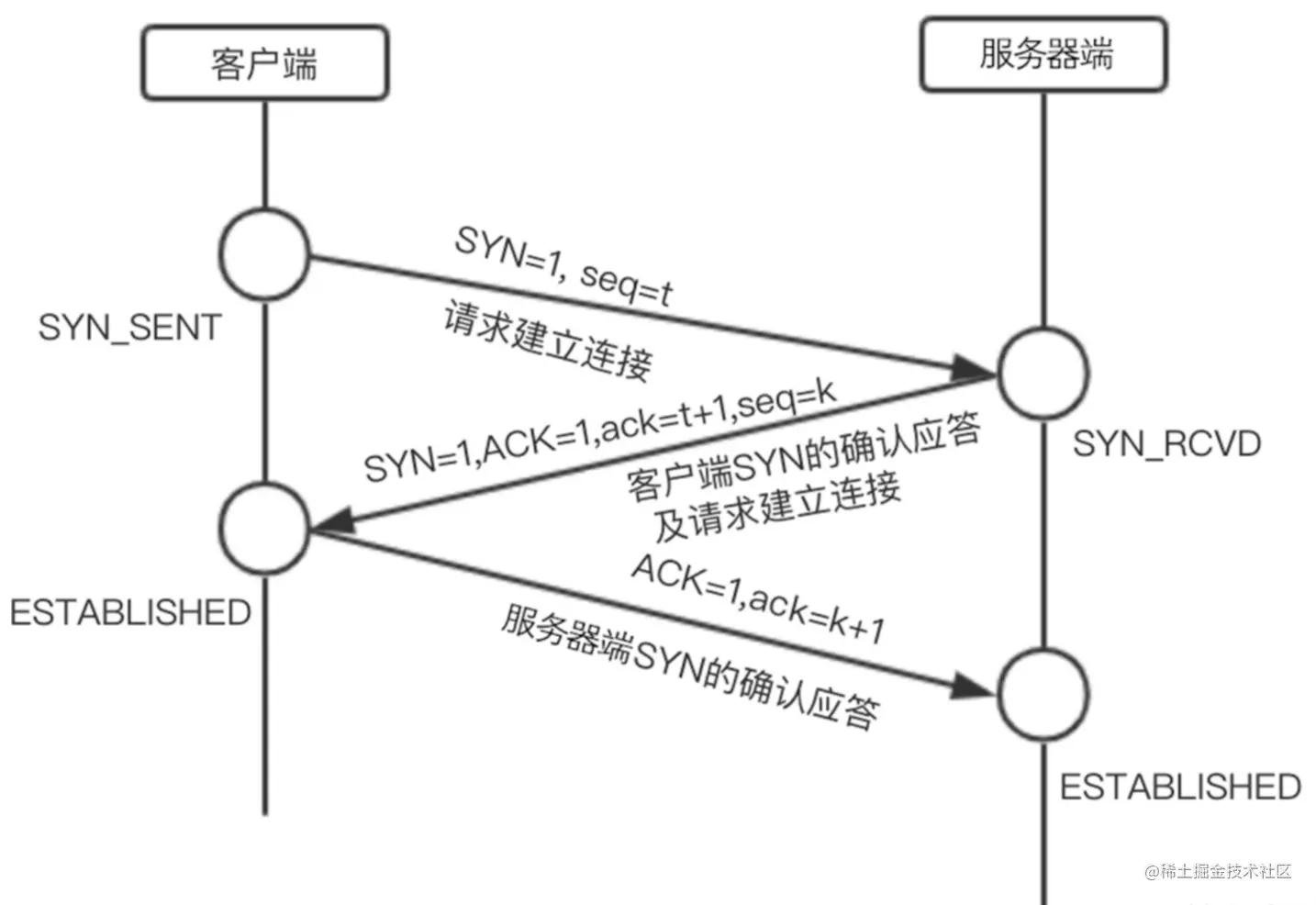 image-20220220122559803