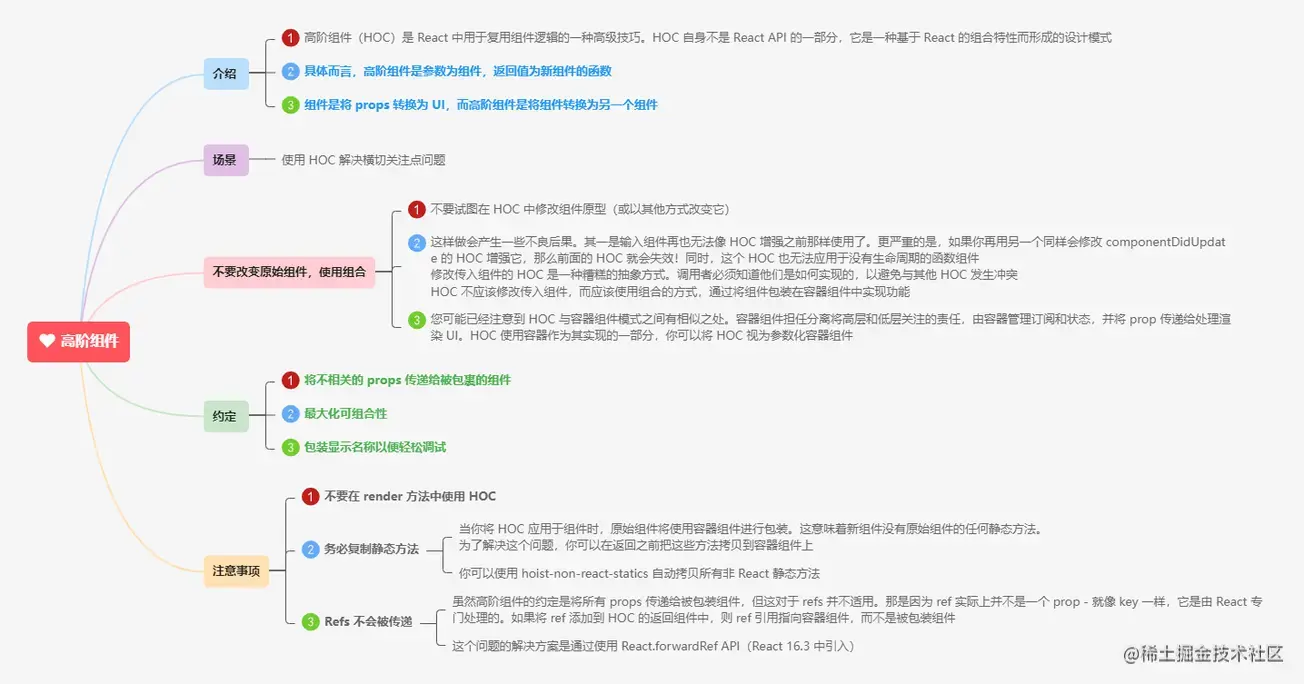 3.7高阶组件.png
