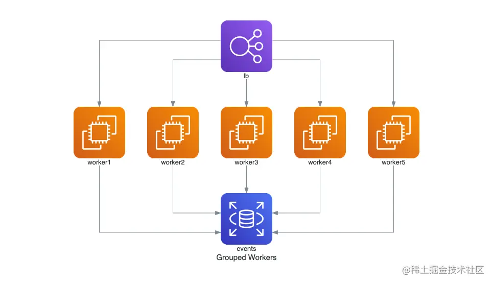 grouped_workers_diagram