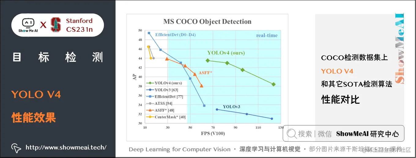 YOLO V4; YOLO V4 性能效果