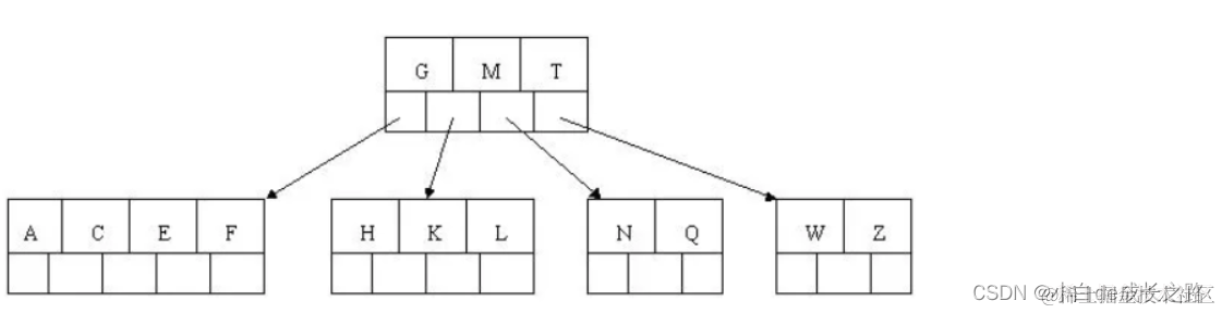 [外链图片转存失败,源站可能有防盗链机制,建议将图片保存下来直接上传(img-yn5mJmBS-1671181722757)(assets/1555944713486.png)]