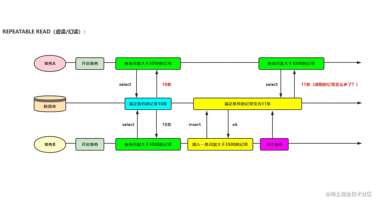 image-20220709185135362