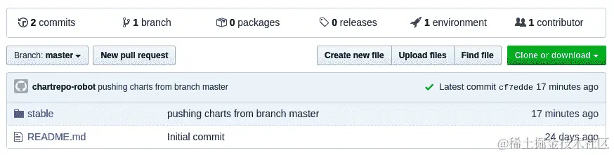 图 7.6 - CI 流水线完成后存储库的状态