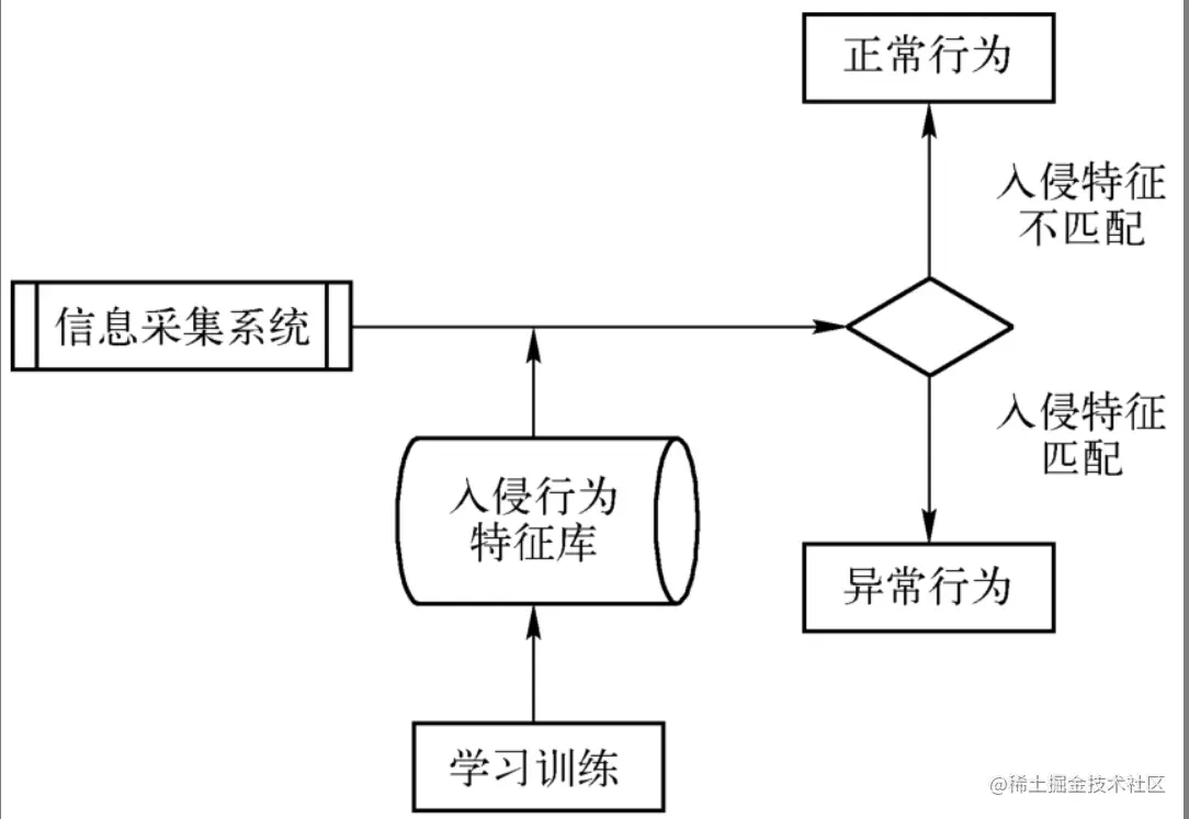 image-20220523211222122