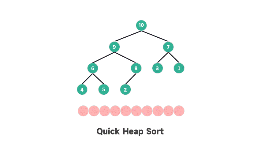 动图 快速堆排序示意图