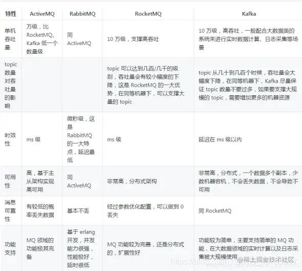 【2021最新版】RabbitMQ面试题总结（32道题含答案