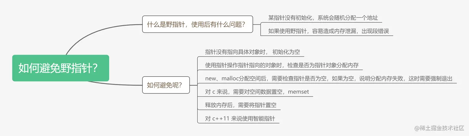 如何避免野指针？.png