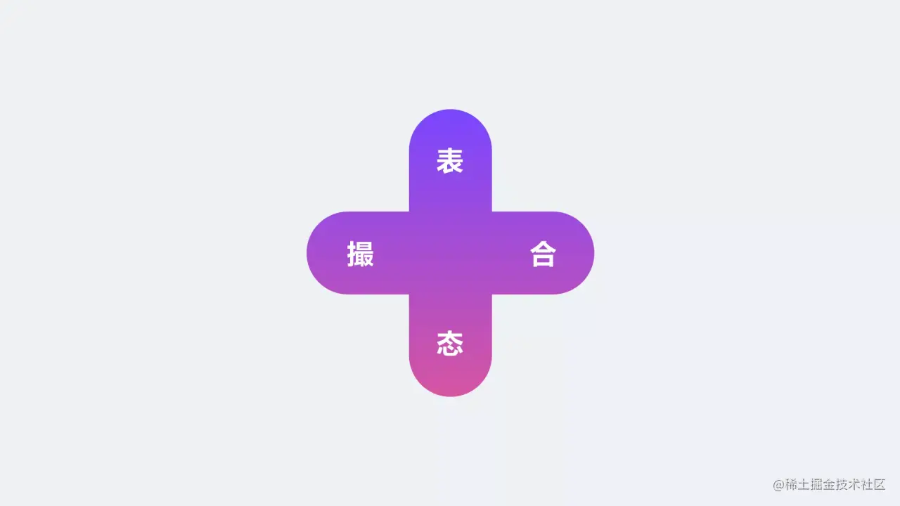 陌生人社交设计引力公式