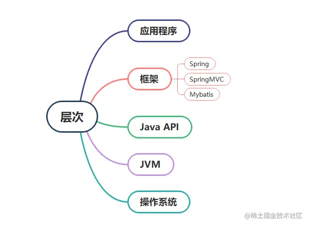 JVM笔记——Java跨平台和JVM跨语言