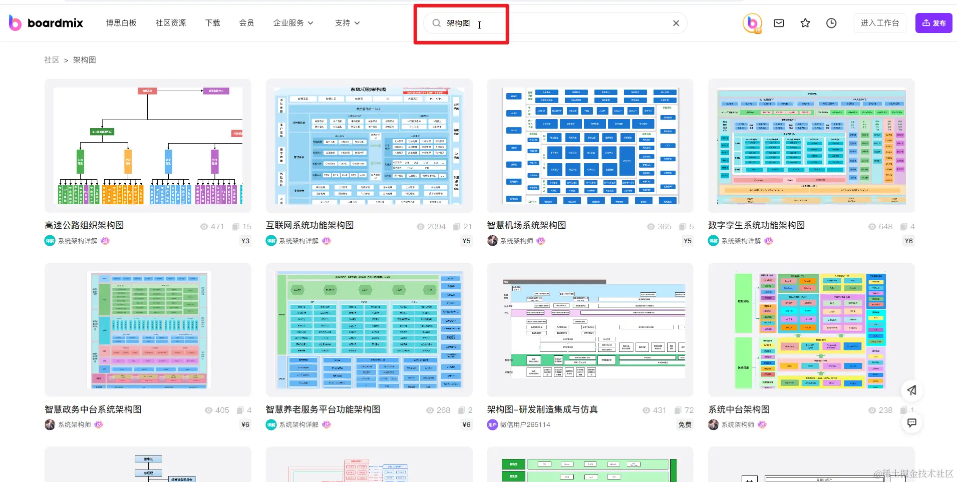 boardmix模板社区架构图模板