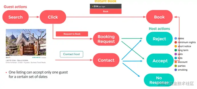 airbnb