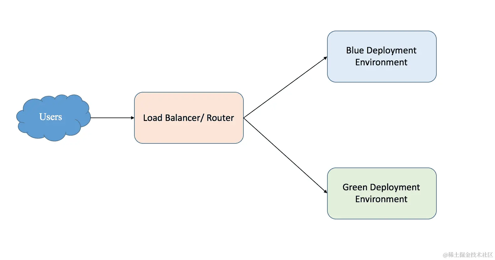 在 ECS 集群中更新 Docker 容器