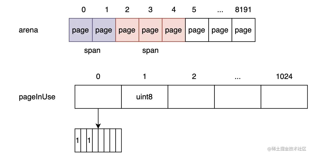 image-20230211204542195