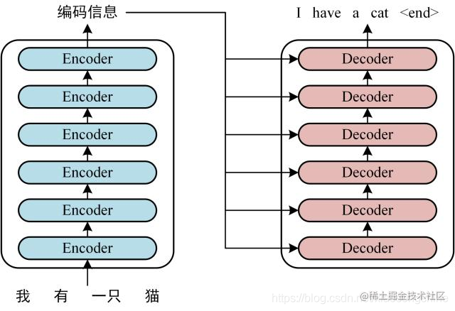 · Introduction to Transformer model of deep learning - Moment For ...