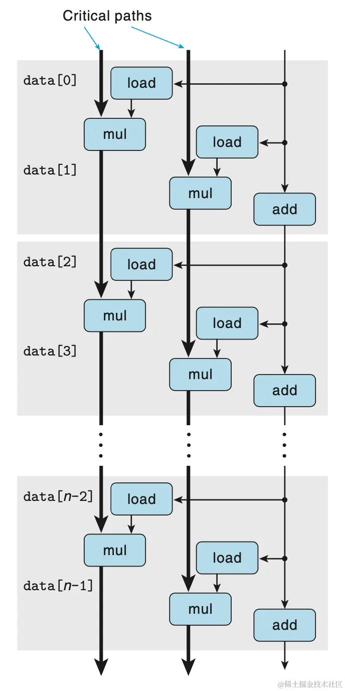 data_flow_critical2.png