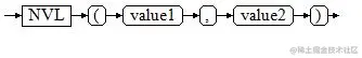 nvl