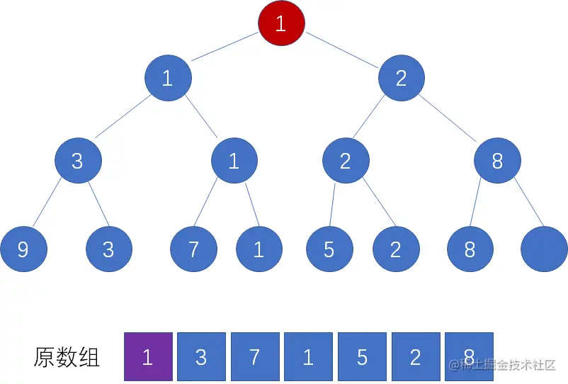 漫画：什么是“锦标赛排序”？