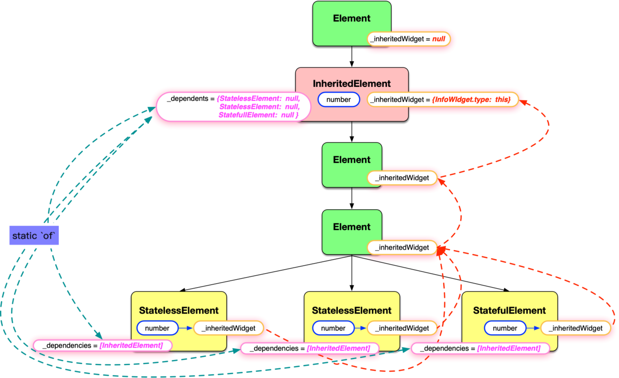 updateDependencies