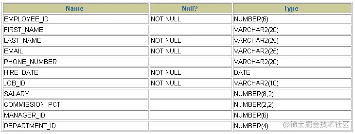 MySQL__数据处理之查询
