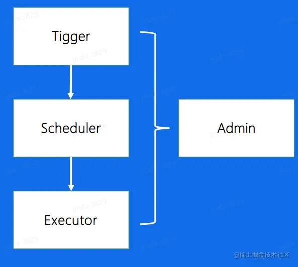 image-20230206232230275