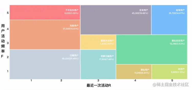精细化管理客户7