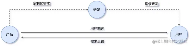 图3 Page佩奇平台开发流程图