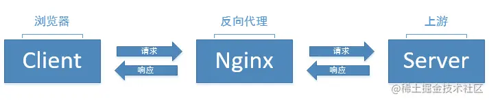 20190709170853778.png