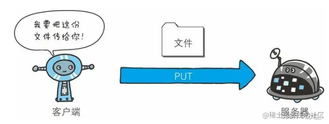 [外链图片转存失败,源站可能有防盗链机制,建议将图片保存下来直接上传(img-ONhoDIYw-1658845403597)(D:\Note\Computer network\image-20220726163246405.png)]