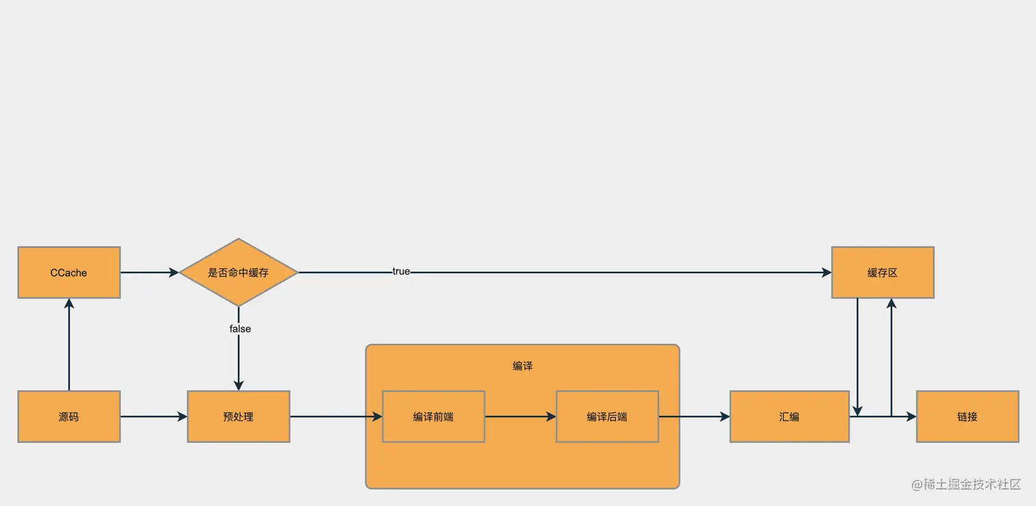 CCache流程.png