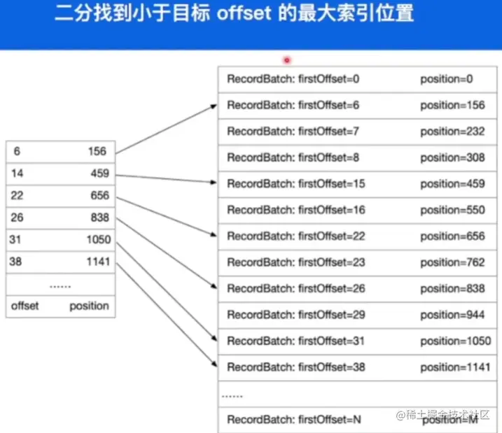 image-20230528144638662