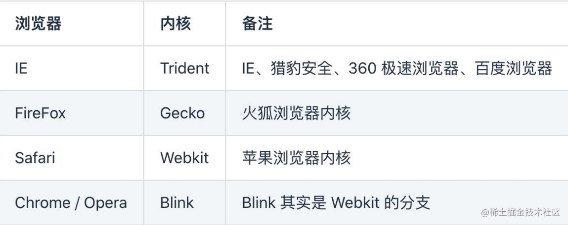 01. Summary of basic knowledge of HTML and CSS - Moment For Technology