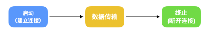 TCP ，你丫的终于来了！！-一一网