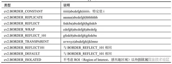 image-20220501052504976