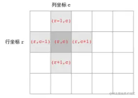 image-20210421101300805