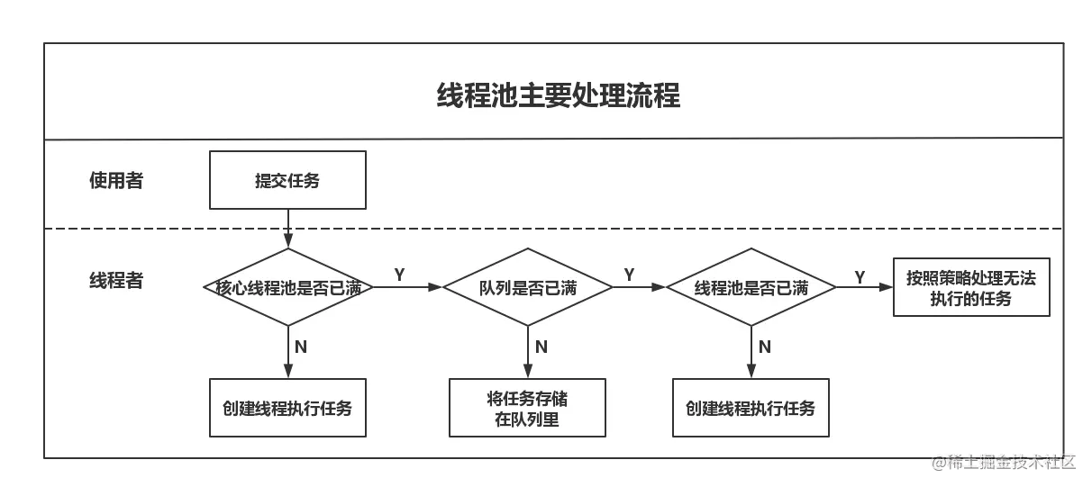 u=380500544,3378234251&fm=26&gp=0