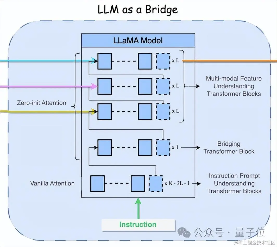 大模型学会听音乐了！风格乐器精准分析，还能剪辑合成