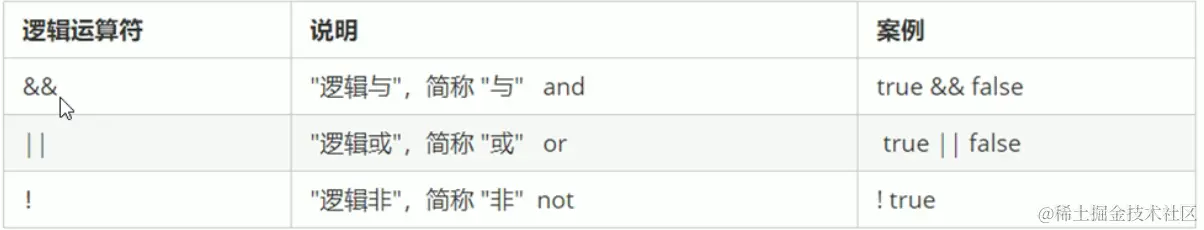 逻辑运算符.png
