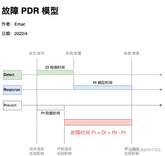 PDR.png