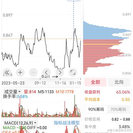 大壮壮于2024-01-15 11:49发布的图片