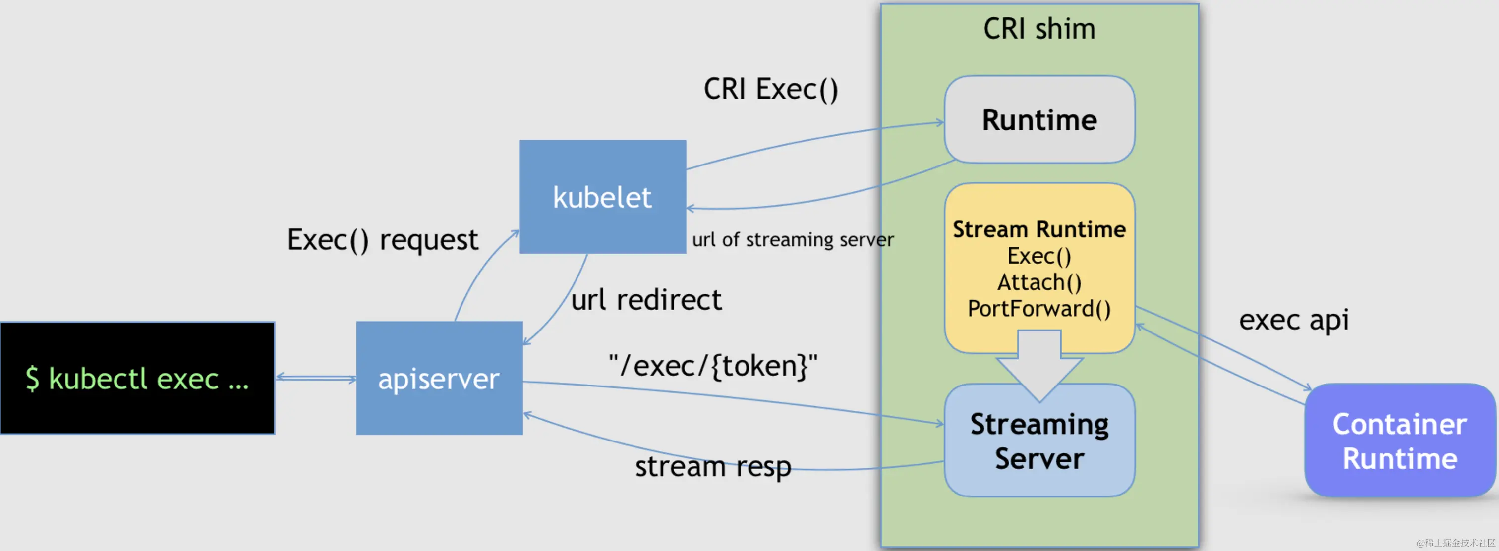 kubectl exec工作原理.png