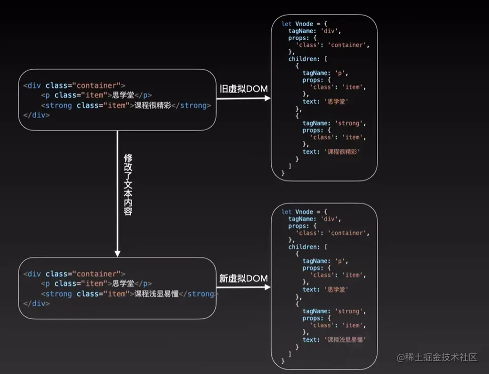虚拟Dom.png