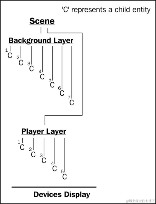 它是如何工作的…