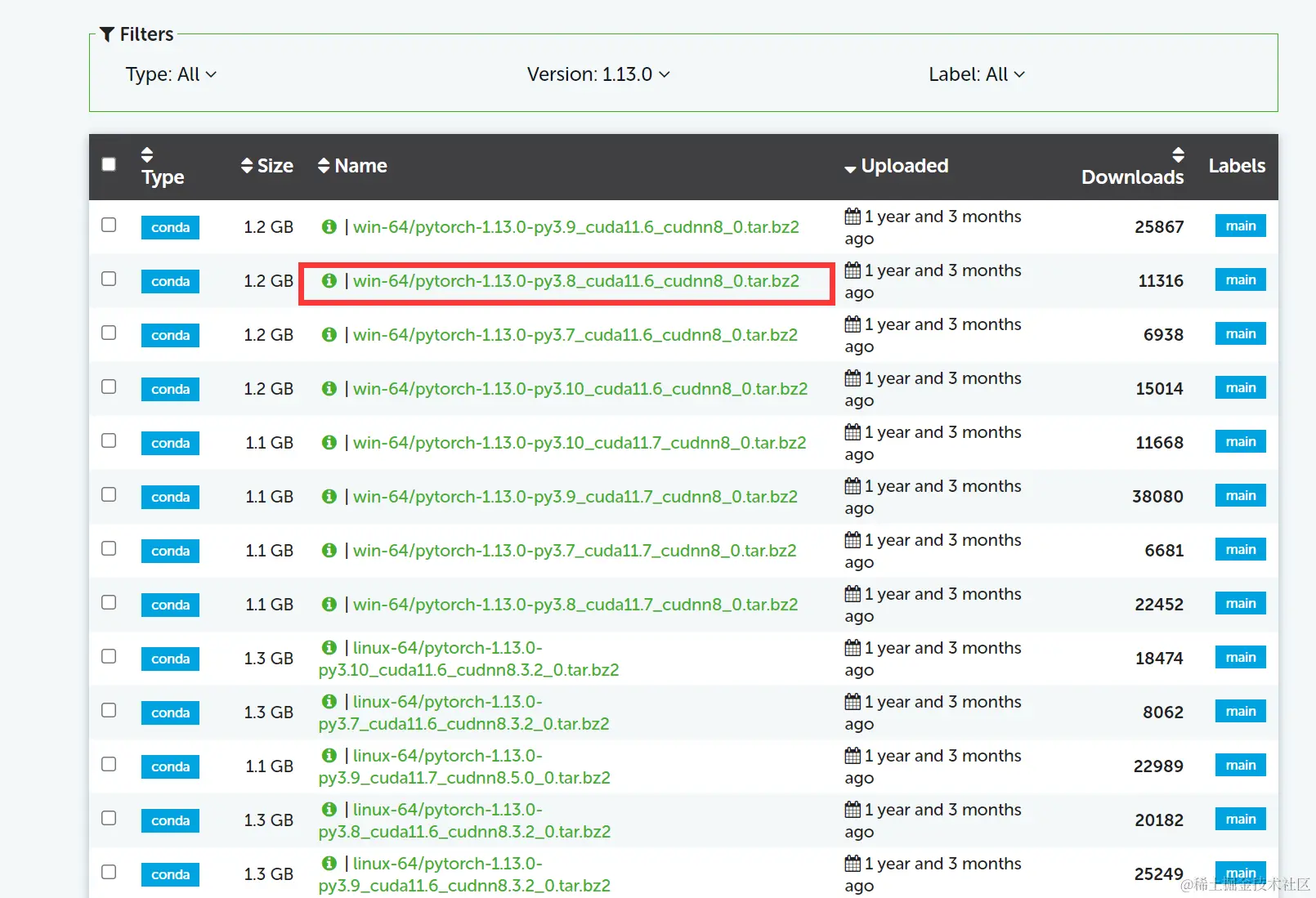  2024 pytorch gpu torchvision win64 linux macos
