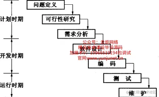 户籍管理系统的设计与实现（论文+PPT+源码）