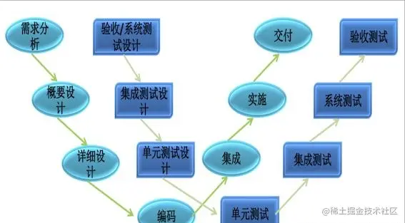 你说软件测试太难学不会？几张图教你秒懂软件测试！图