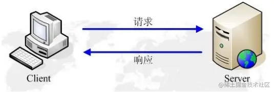 前后端数据交互(一)——网络请求详解
