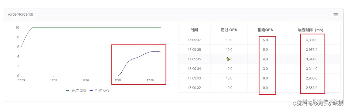 [外链图片转存失败,源站可能有防盗链机制,建议将图片保存下来直接上传(img-sEHDOb6G-1648785916004)(assets/image-20210716114651137.png)]